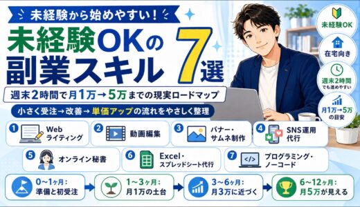 未経験OKの副業スキル7選｜週末2時間で月1万→5万までの現実ロードマップ